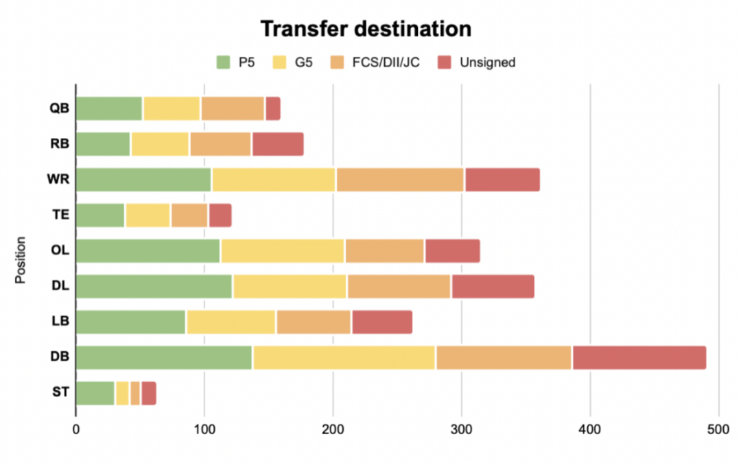 Navigating the NCAA Transfer Portal: A New Era in Player Mobility